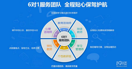 西安師資力量較強的暑假輔導班盤點及學大教育各校區聯系方式